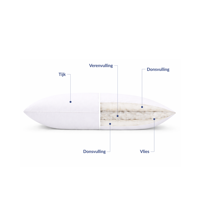 Kussen - Bjorn - Provence 2 - Comfort