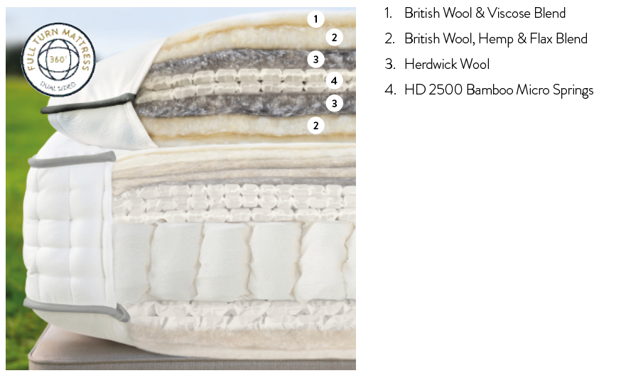 Topmatras - Harrison Spinks - Herdwick wool