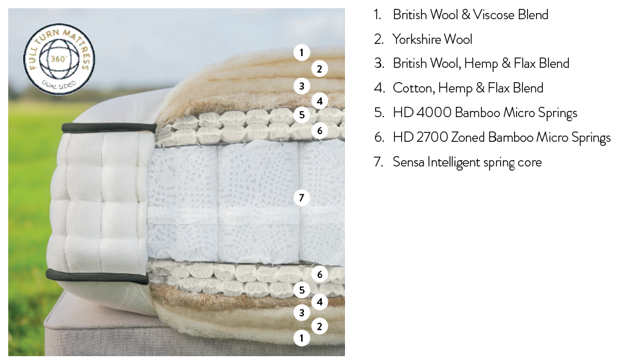 Showroom Matras - Harrison Spinks - Malton