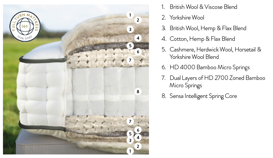 Matras - Harrison Spinks - Nesfield