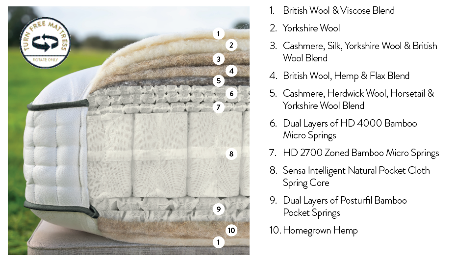 Showroom Matras - Harrison Spinks - Queensbury