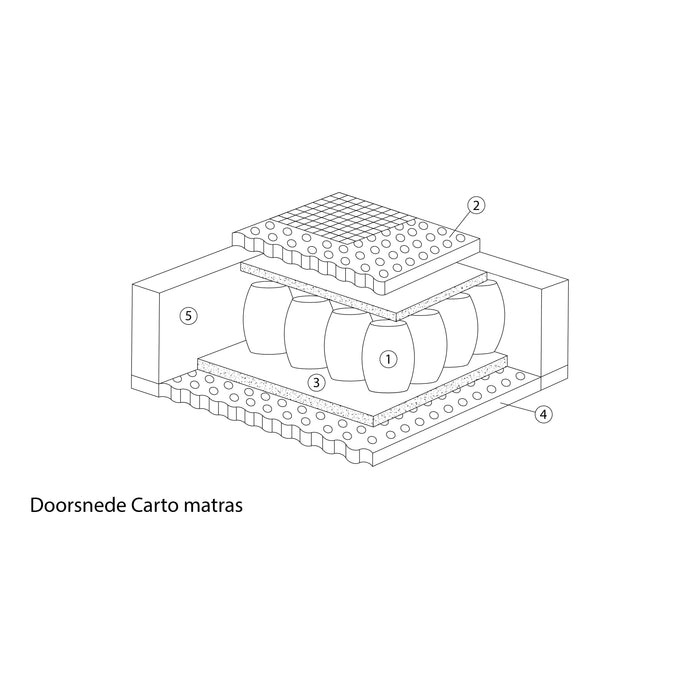 Matras - Kreamat - Carto H - Thermogel