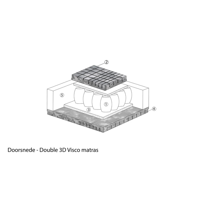 Showroom Matras - Kreamat - Double 3D visco - Thermogel